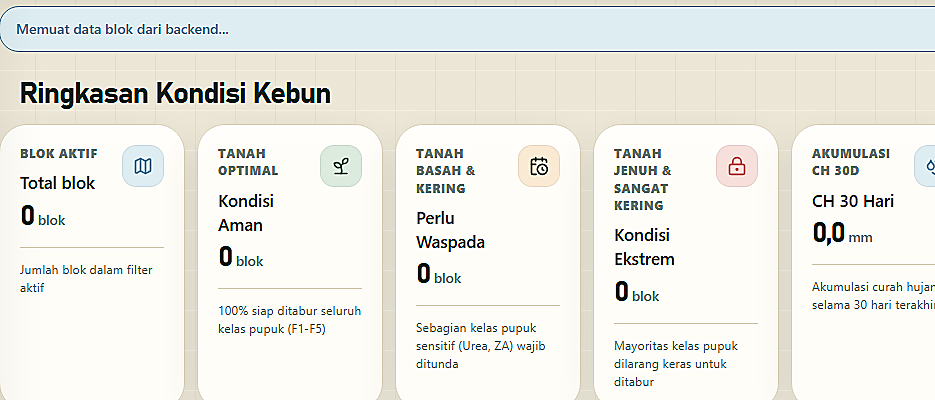 A close-up of Luwes Pupuk's dashboard summary cards, the kind of detail an Active Persona drives into during a live $try browse